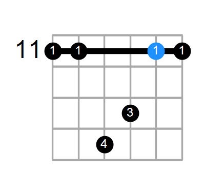A#7b5sus4 Chord
